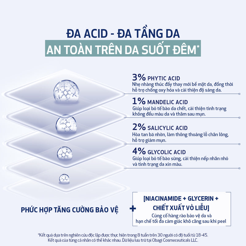 [FLASH SALE] Hộp 30 Miếng pad peel da làm sạch tế bào da chết và cải thiện bề mặt căng bóng CLENZIDERM M.D.® RESURFACING MULTI-ACID (30 miếng)