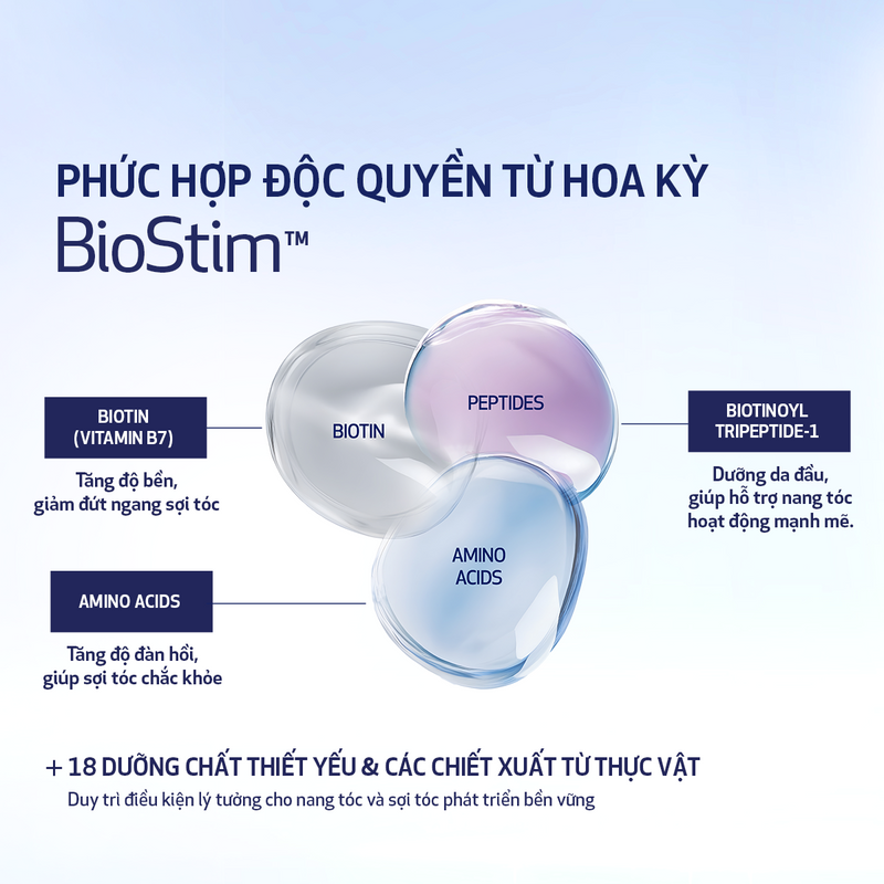 Serum Dưỡng Da Đầu & Nang Tóc OBAGI NU-CIL® BIOSTIM™